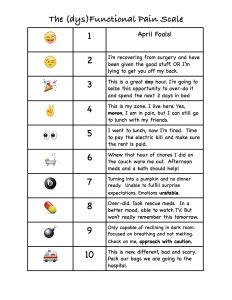 Pain-scale